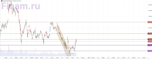 Рынок стал более скептичен